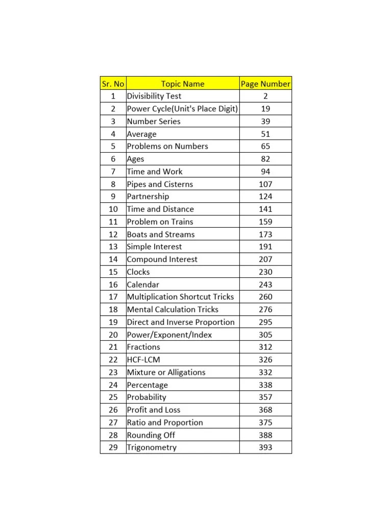 Aptitude Made Simple Book Sample | PDF | Multiplication | Numbers