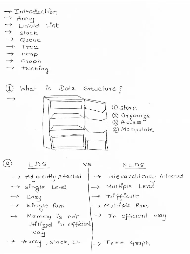 Dsa Short Notes | PDF