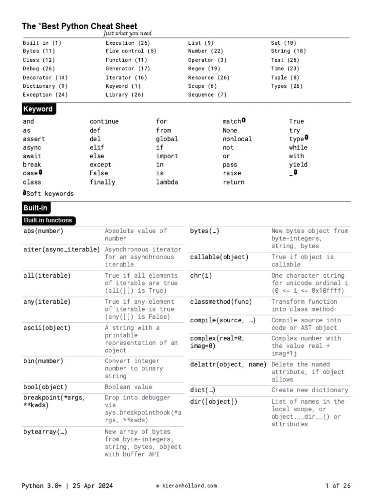 Best Python Cheat Sheet | PDF | Scope (Computer Science) | Computer ...