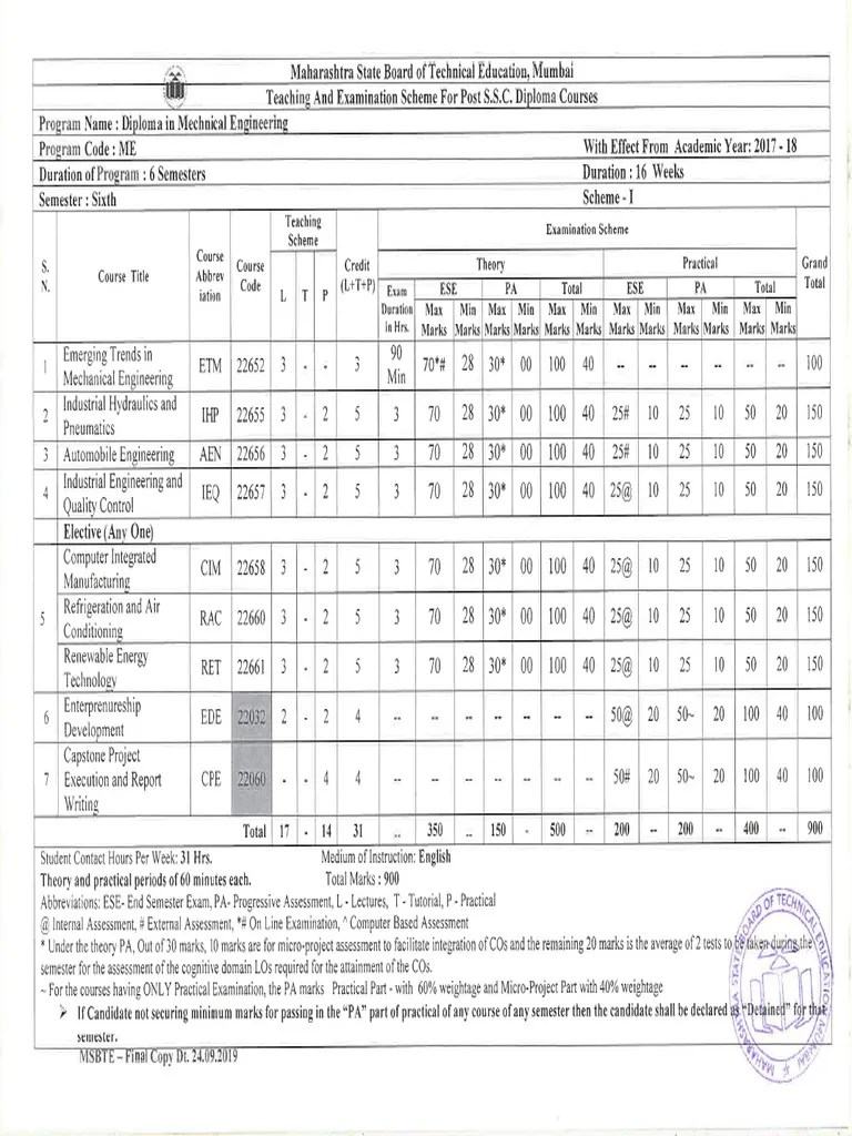 Mechanical Third Year 6 Sem 250120 | PDF