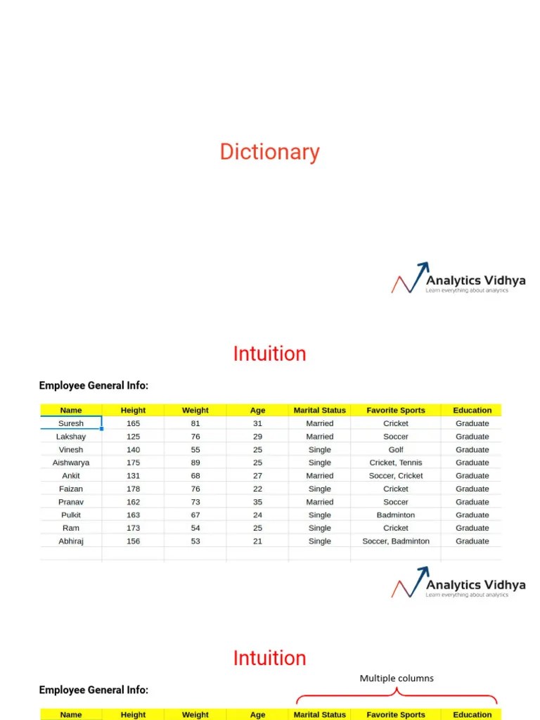 Dictionary | Download Free PDF | Computer Programming | Data Management
