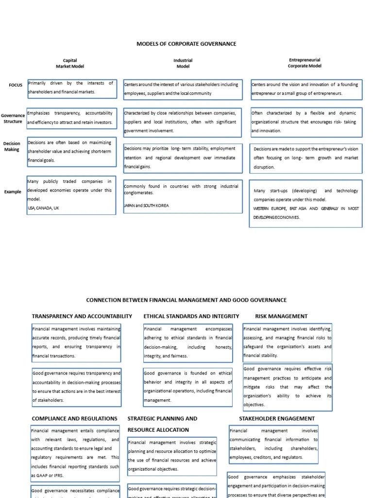 Models Of Corporate Governance | Download Free PDF | Governance | Entrepreneurship