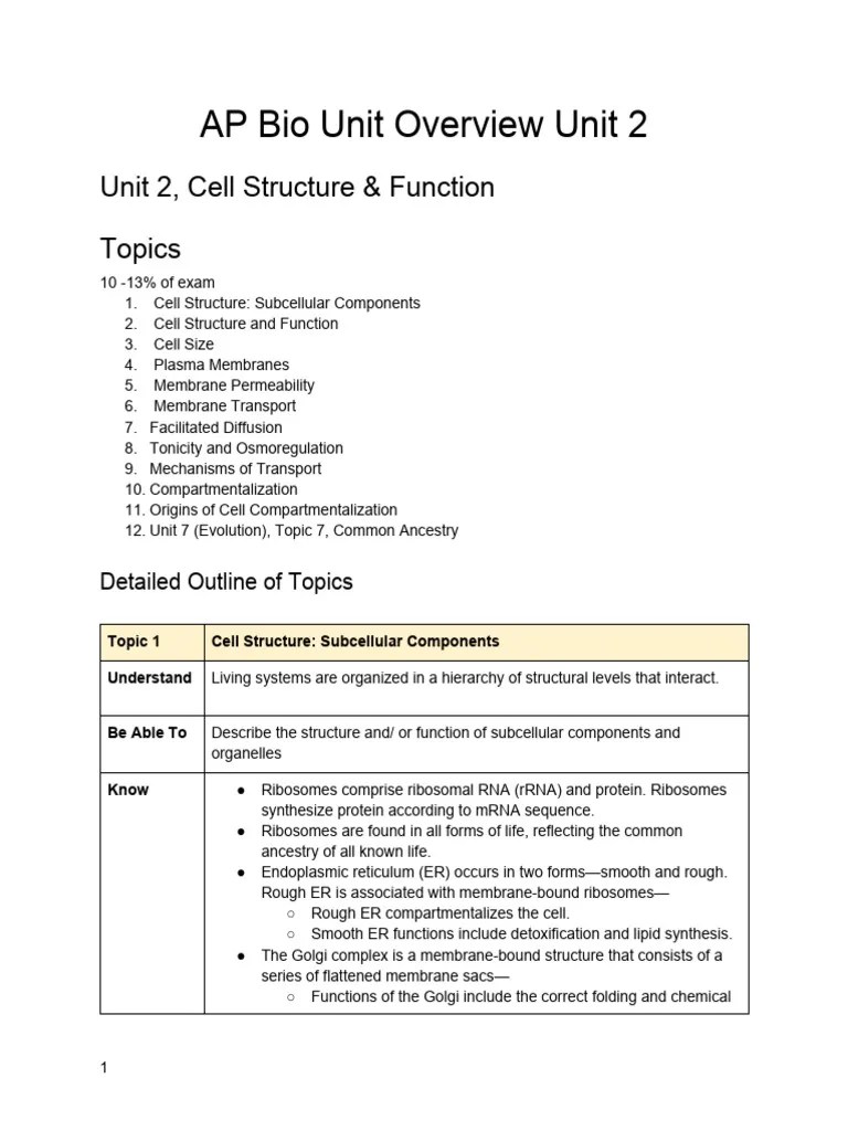 AP Bio Unit 2 Overview | PDF | Cell Membrane | Cell (Biology)