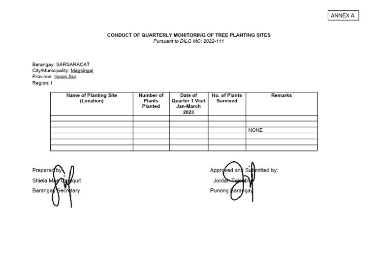 Monitoring Of Tree Planting Sites | PDF