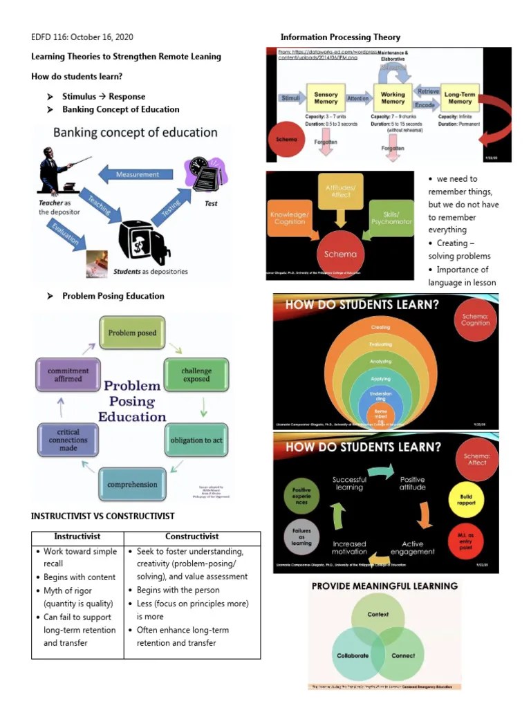 N1_Learning Theories | PDF | Learning | Constructivism (Philosophy Of ...