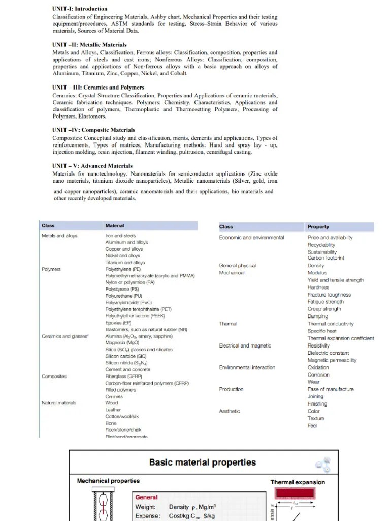 Engineering Materials - Introduction | PDF