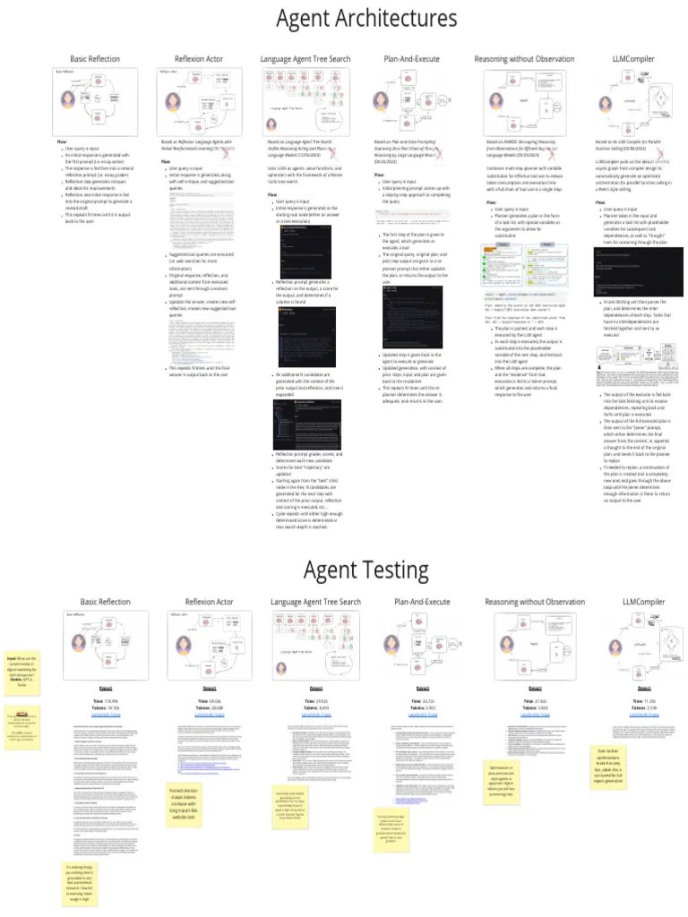LLM Agent Overview | PDF | Computer Programming | Computing