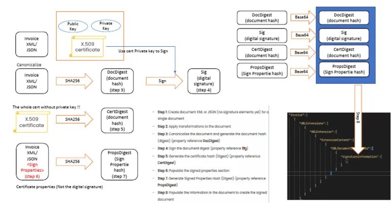 E InvoiceSigned | PDF | Communications Protocols | Computer File Formats
