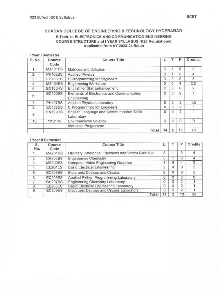 ECE I YEAR R23 SYLLABUS - Compressed | PDF