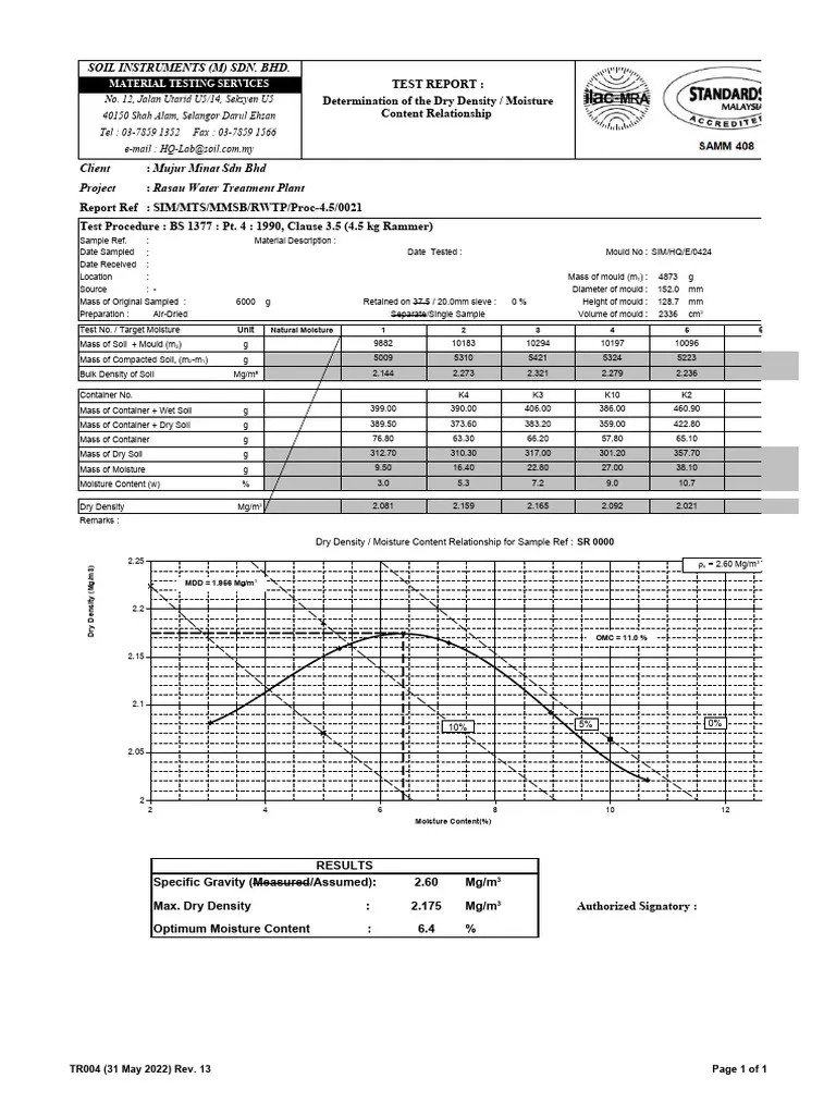 Proctor Template | PDF | Earth Sciences | Soil