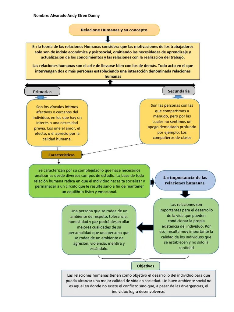 ALVARADO EFREN. Mapa_conceptual | PDF | Teoría De Apego | Conceptos ...