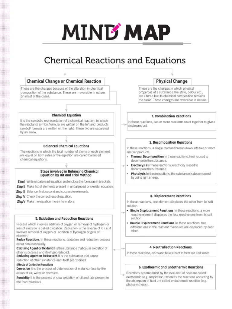 Mindmapping Pdf Science - Light Illustration Collection - 4K Quality