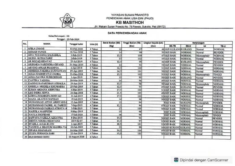 Form Ddtk Pdf