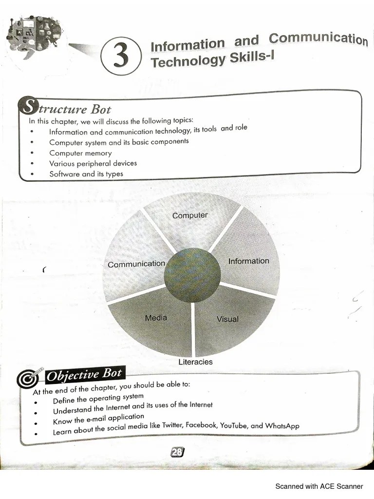 Part-A CH-3 ICT Skills Class 9 AI | PDF