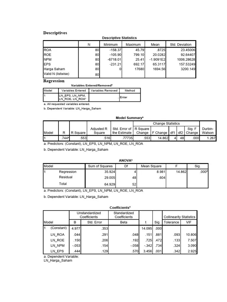 Hasil | PDF | Errors And Residuals | Coefficient Of Determination