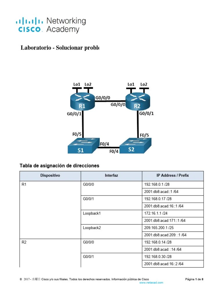 16.3.2 Lab - Troubleshoot IPv4 And IPv6 Static And Default Routes - ILM ...
