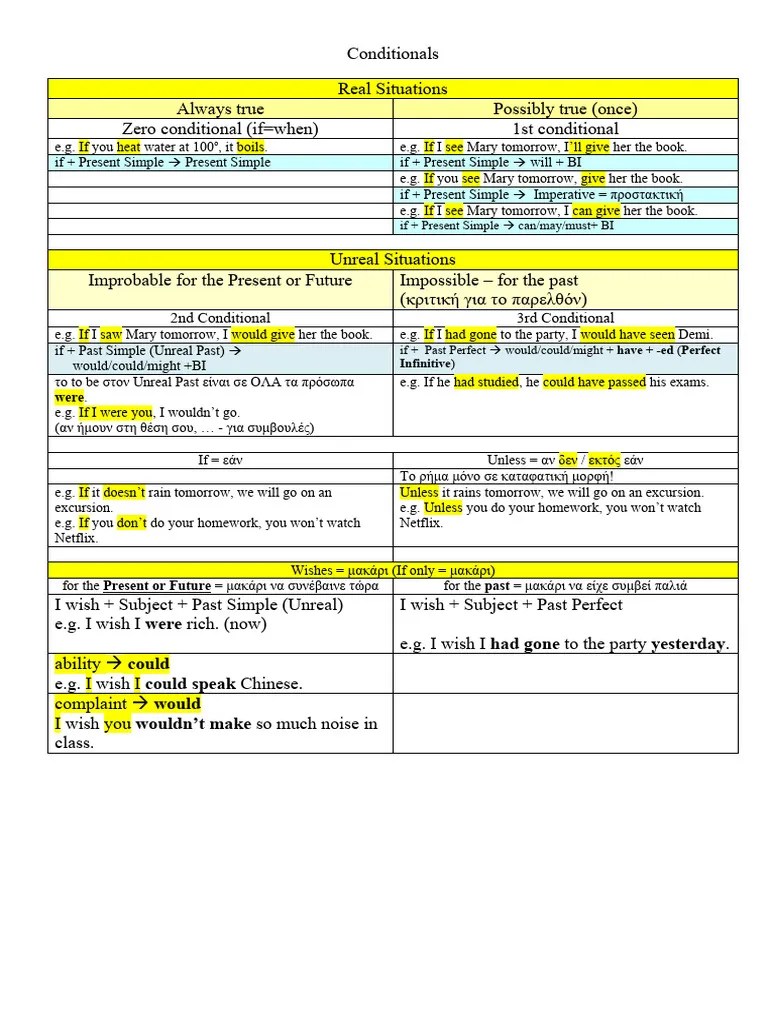 Conditionals - C Senior | PDF | Languages | Foreign Language Studies