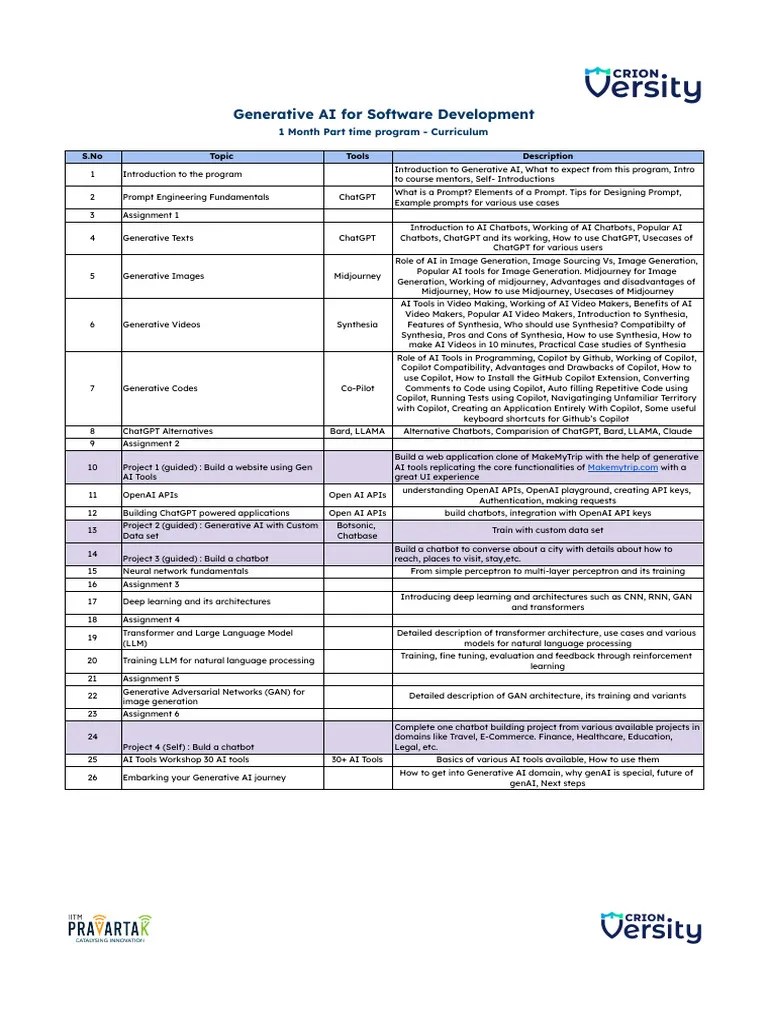 Generative AI For Software Development - Curriculum | PDF | Deep ...
