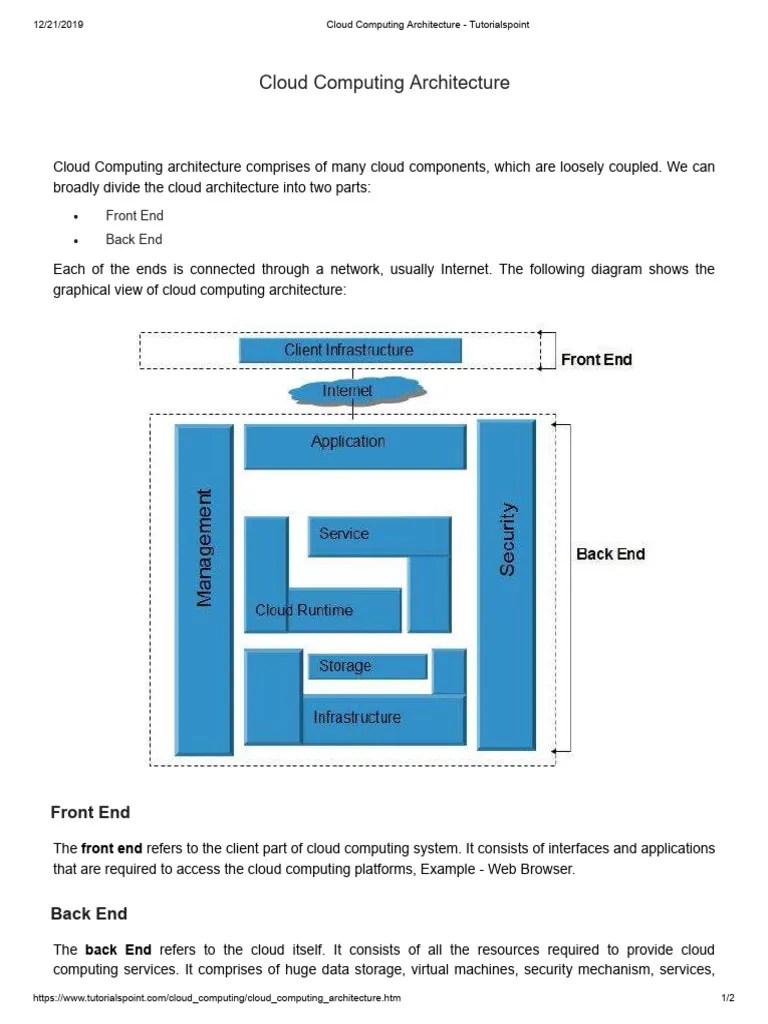 Cloud Computing Architecture - Tutorialspoint | PDF