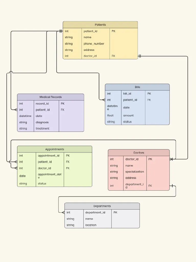 ERD Clinic Management System | PDF