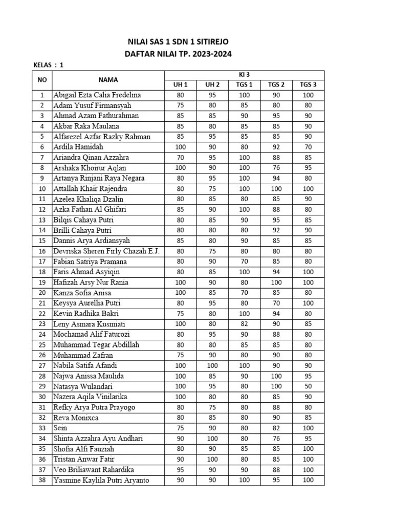 Nilai Sas Agama Sem. 1 2023-2024 | PDF