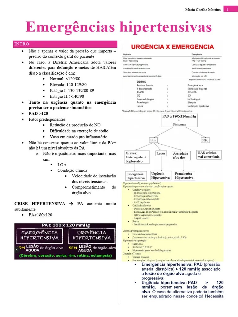 Aula 11- Urgencia E Emergencia Hipertensiva | PDF | Hipertensão ...