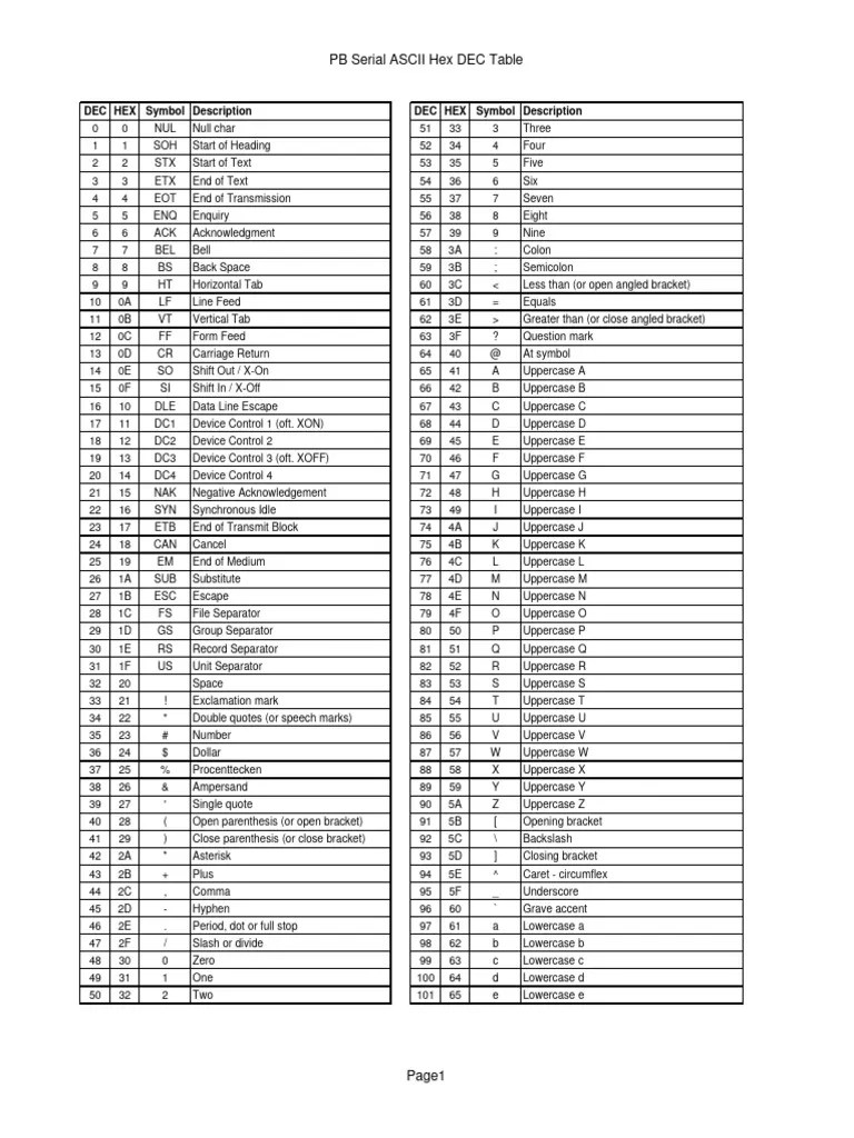 Ascii-hex-table | PDF | Graphemes | Linguistics
