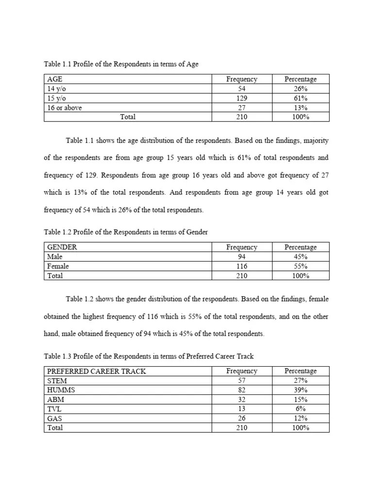 Data Analysis | PDF | Behavioural Sciences | Social Psychology