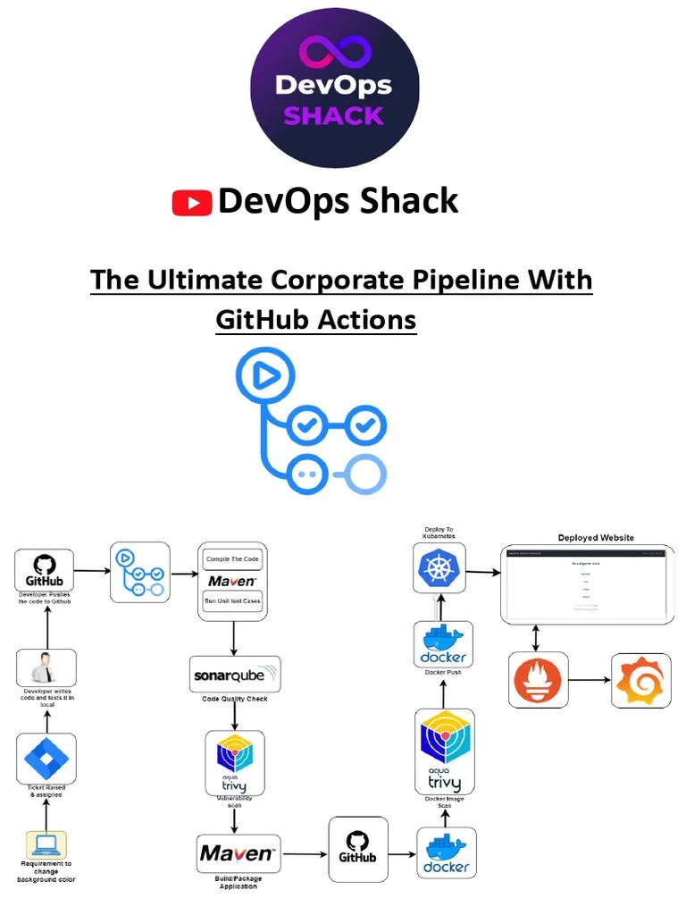 Github Actions Ultimate Pipeline | PDF | Software Repository | Virtual ...