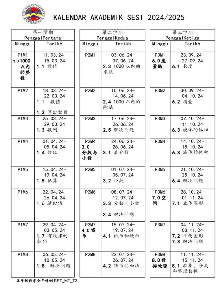 Rpt Mt Tahun 2 2024 2025 Pdf