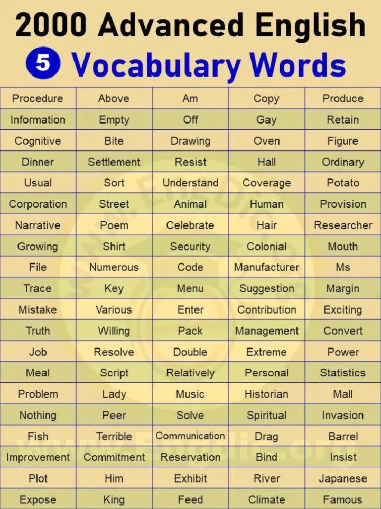 2000+ Words Of English Vocabulary PDF (Advanced English) - EngDic | PDF
