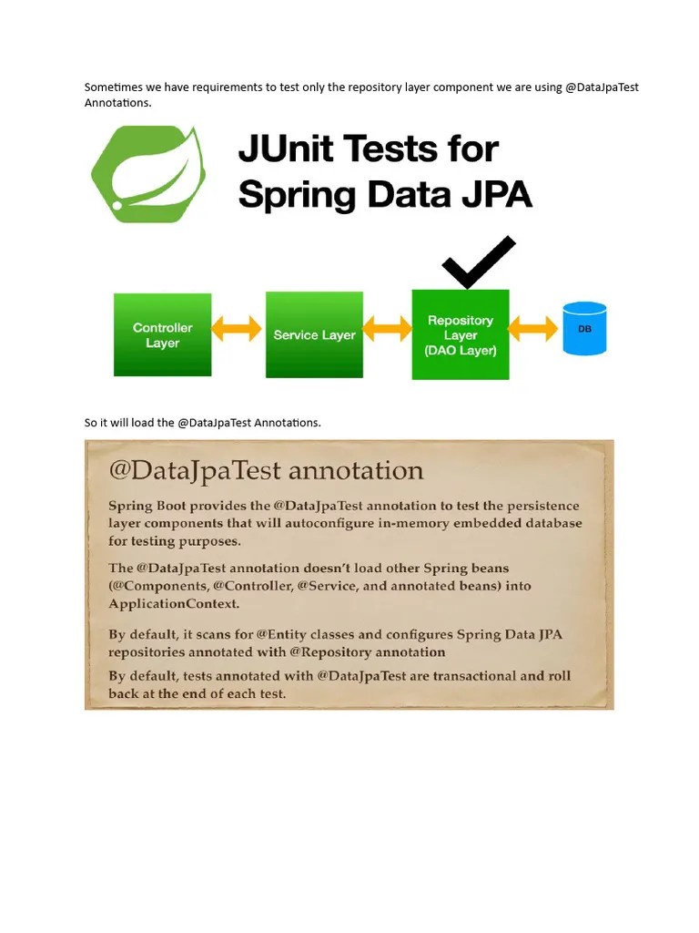 What Is @DataJpaTestAnnotations And Spring Boot Unit Testing Repository ...