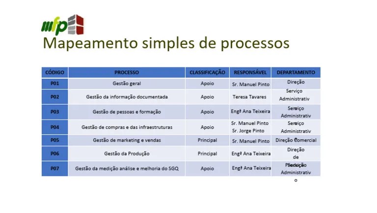 M1 - Exemplo De Um Mapeamento Simples De Processos | PDF