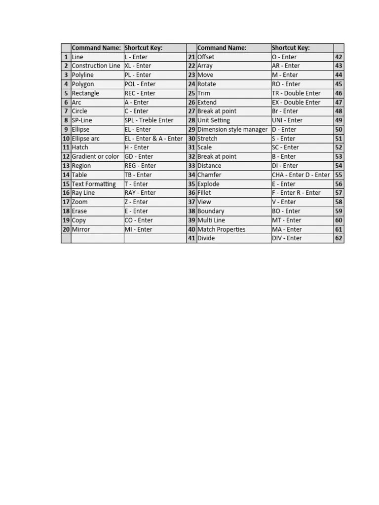 AutoCad Commands | PDF | Analytic Geometry | Euclidean Geometry