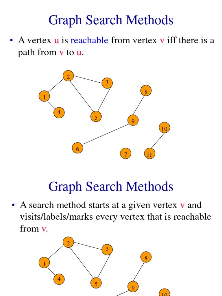 Graph Traversal | PDF | Combinatorics | Theoretical Computer Science