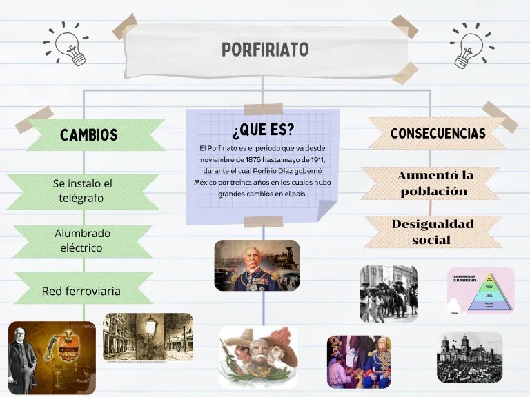 Grafico Mapa Conceptual Esquema Moderno Multicolor_20240524_195552_0000 | PDF