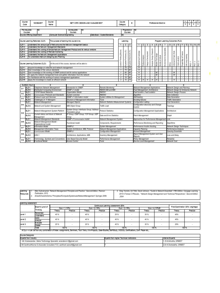 Syllabus | PDF | Computer Network | Internet Protocols