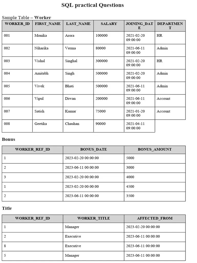 Sql Queries For Worker Database Pdf Data Model Information Retrieval