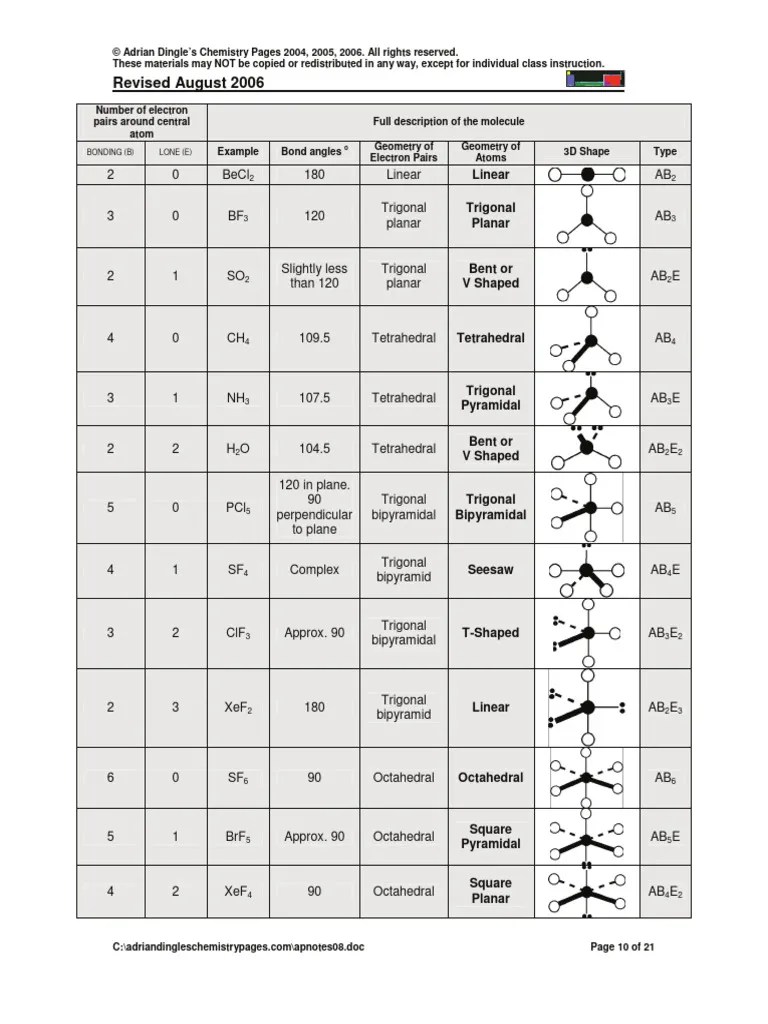 Molecular Geometry Chart (VSEPR Shapes) | PDF | Organic Chemistry ...