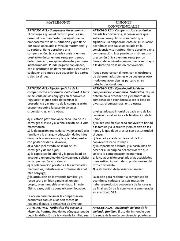 MATRIMONIO UNIONES CONVIVENCIALES | PDF | Divorcio | Condominio