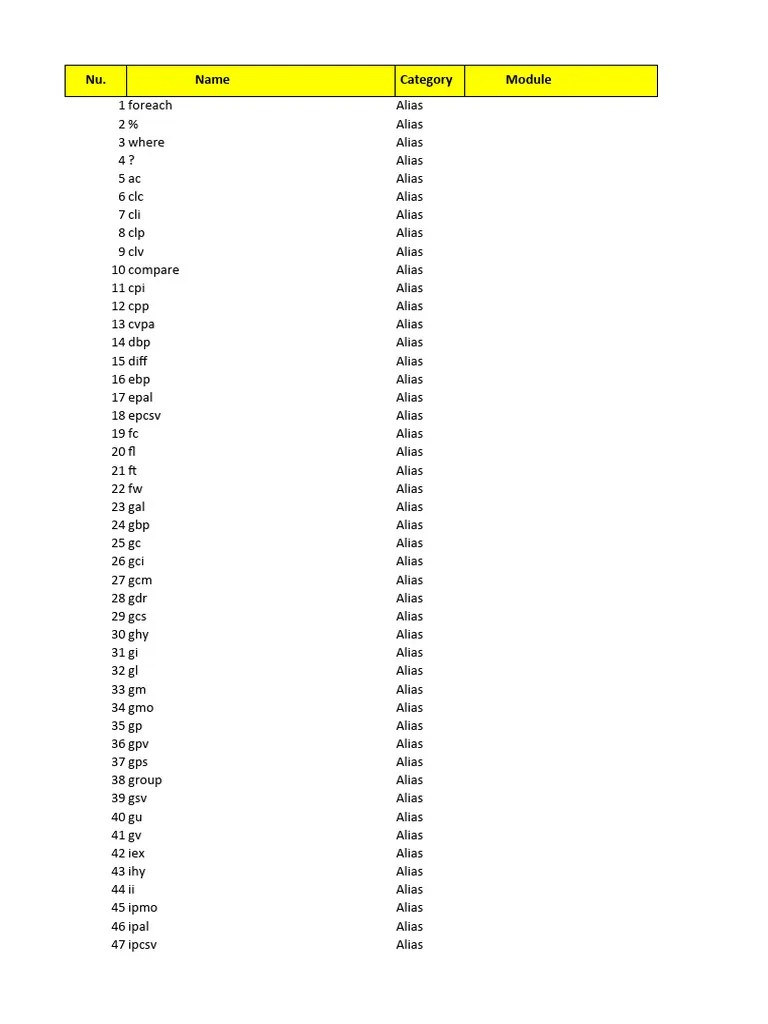 Powershell Commands | PDF | Ibm Pc Compatibles | Computer Data