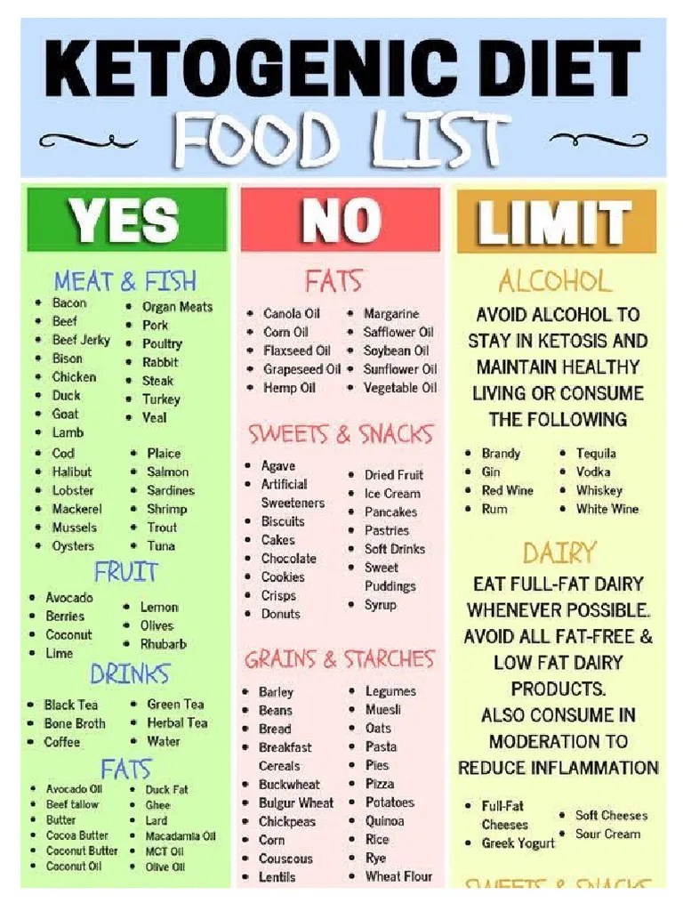Ketogenic Diet | PDF