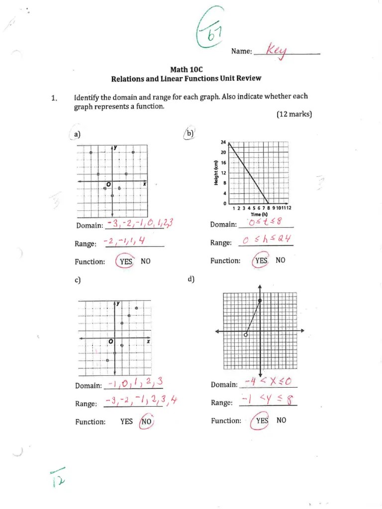 Relations & Linear Functions Review Ass't Key | PDF