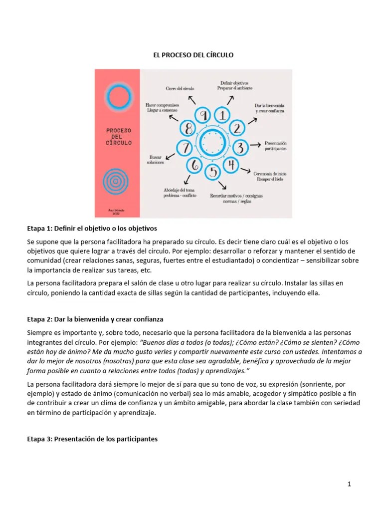 Etapas Del Proceso Del Círculo Restaurativo | PDF | Toma De Decisiones ...