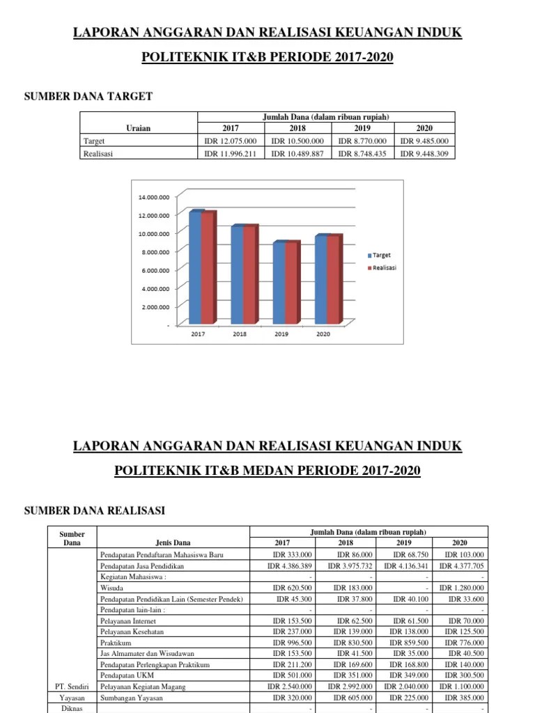 2017-2020-Laporan Anggaran Dan Realisasi Keuangan Induk Politeknik It | PDF