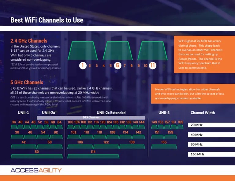 Best Wifi Channels To Use Quick Guide | PDF | Wi Fi | Telecommunications