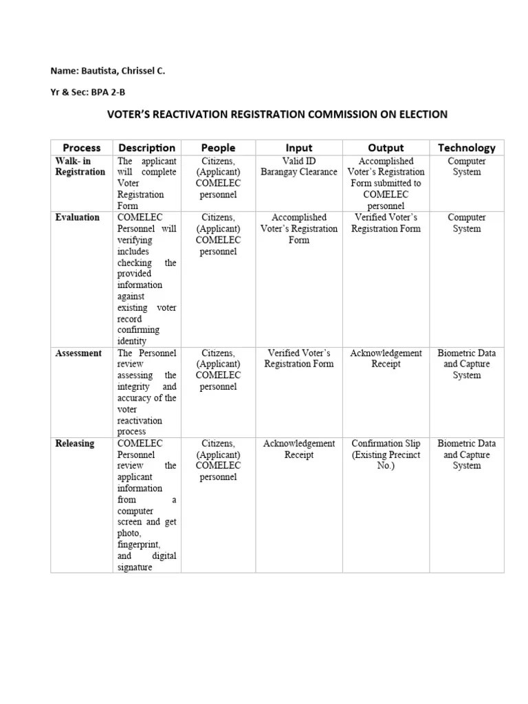 Assignment 1 (Voters Reactivation) | PDF | Technology & Engineering