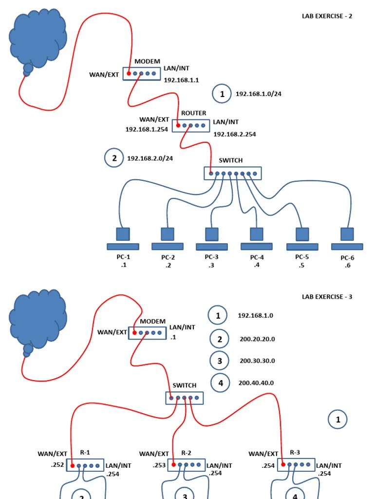 Networking | PDF | Wide Area Network | Local Area Network