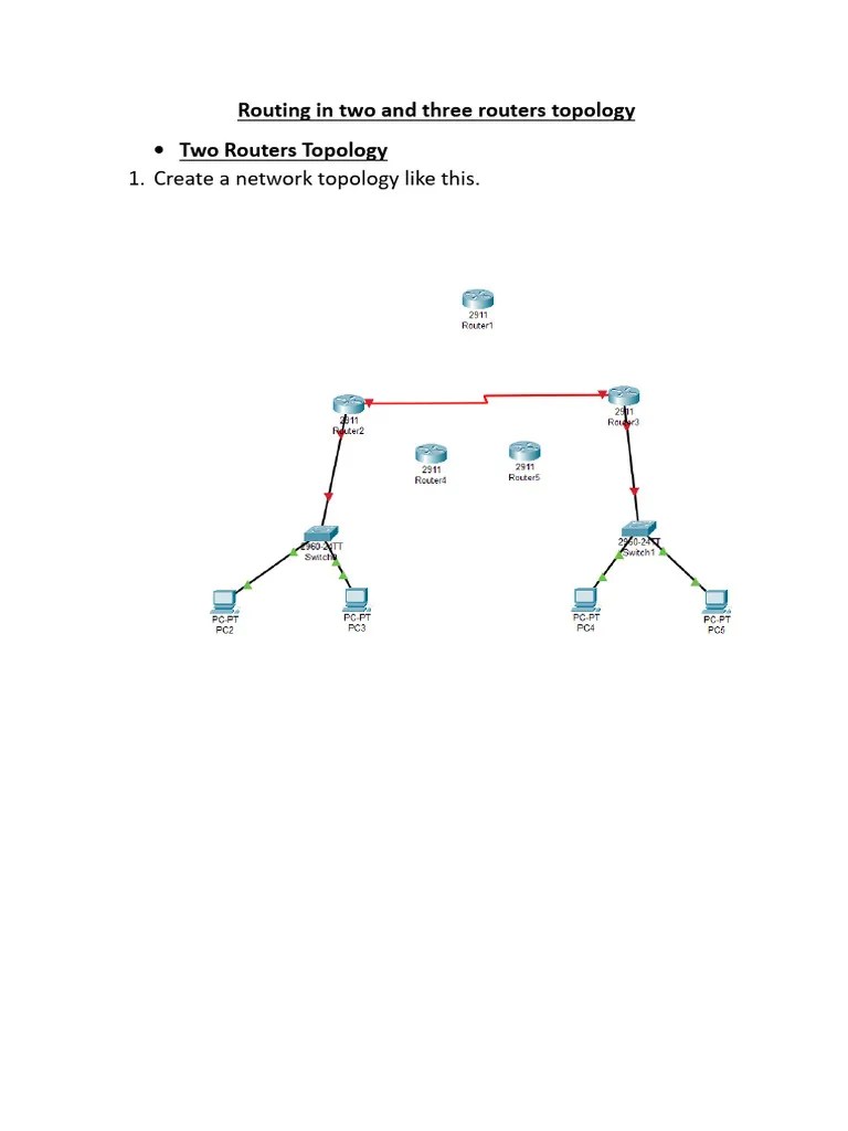 Routing In Two And Three Routers Topology | PDF | Router (Computing) | Ip Address
