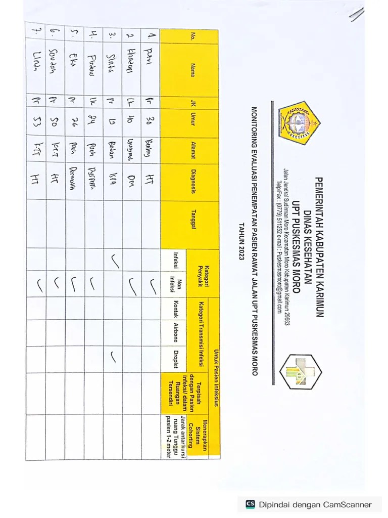 Monitoring Dan Evaluasi Ppi | PDF